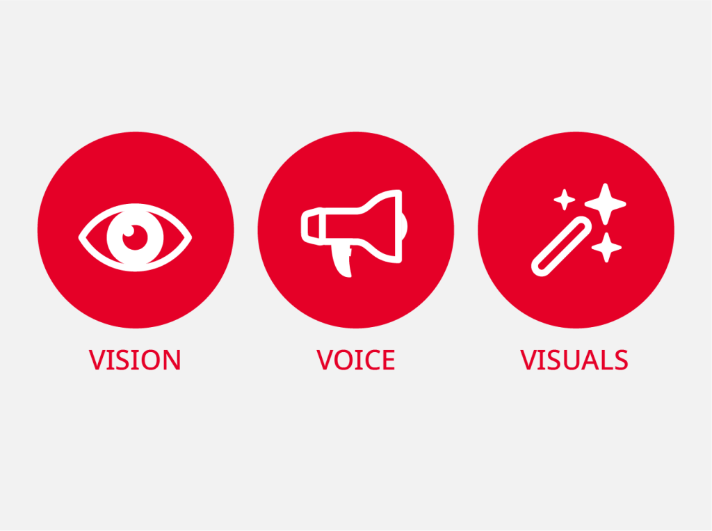品牌建立（圖片範例）：Vision、Voice、Visuals